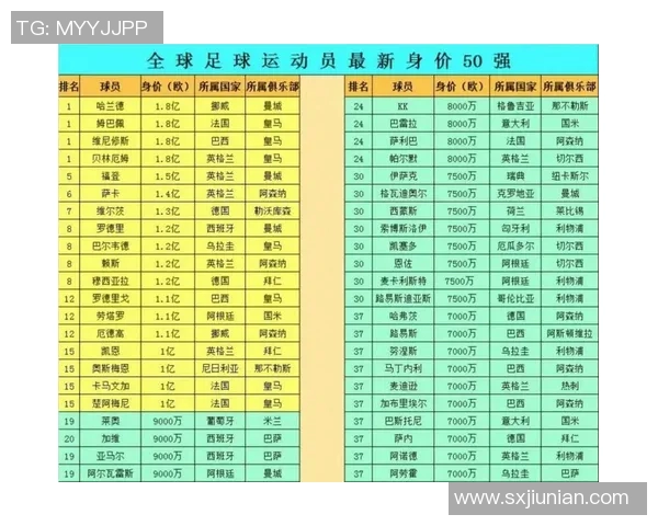 足球明星身价计算的背后因素与市场影响分析 足球明星身价计算的背后因素与市场影响分析